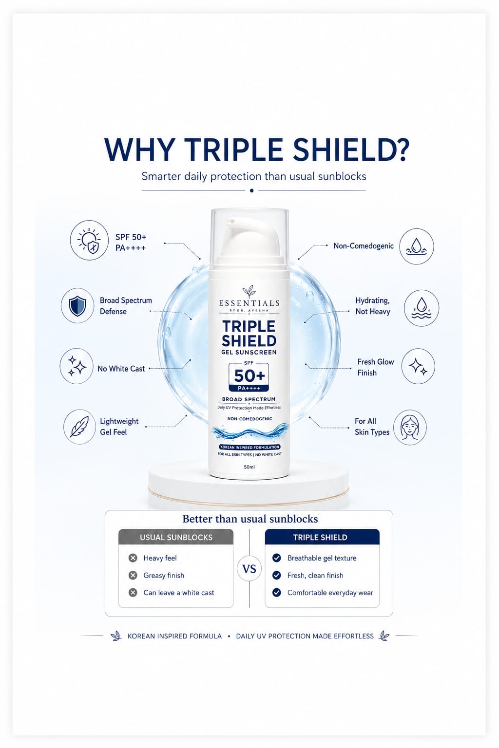 "Premium Korean-Inspired Triple Shield SPF 50 Gel Sunscreen"