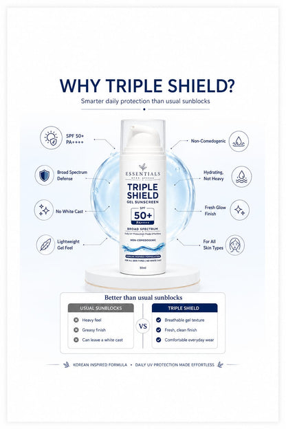 "Premium Korean-Inspired Triple Shield SPF 50 Gel Sunscreen"